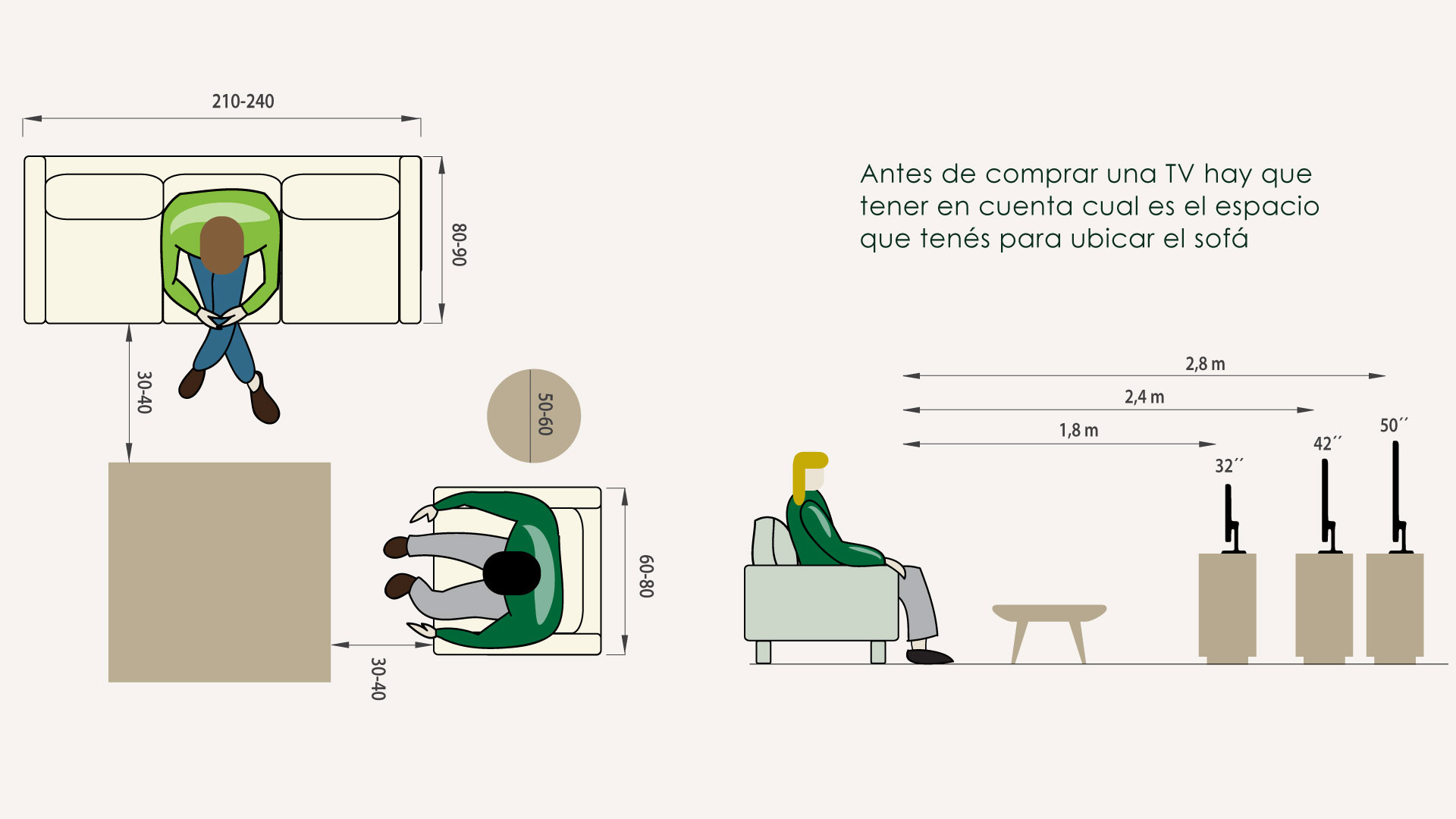 Como ordenar los muebles en una casa