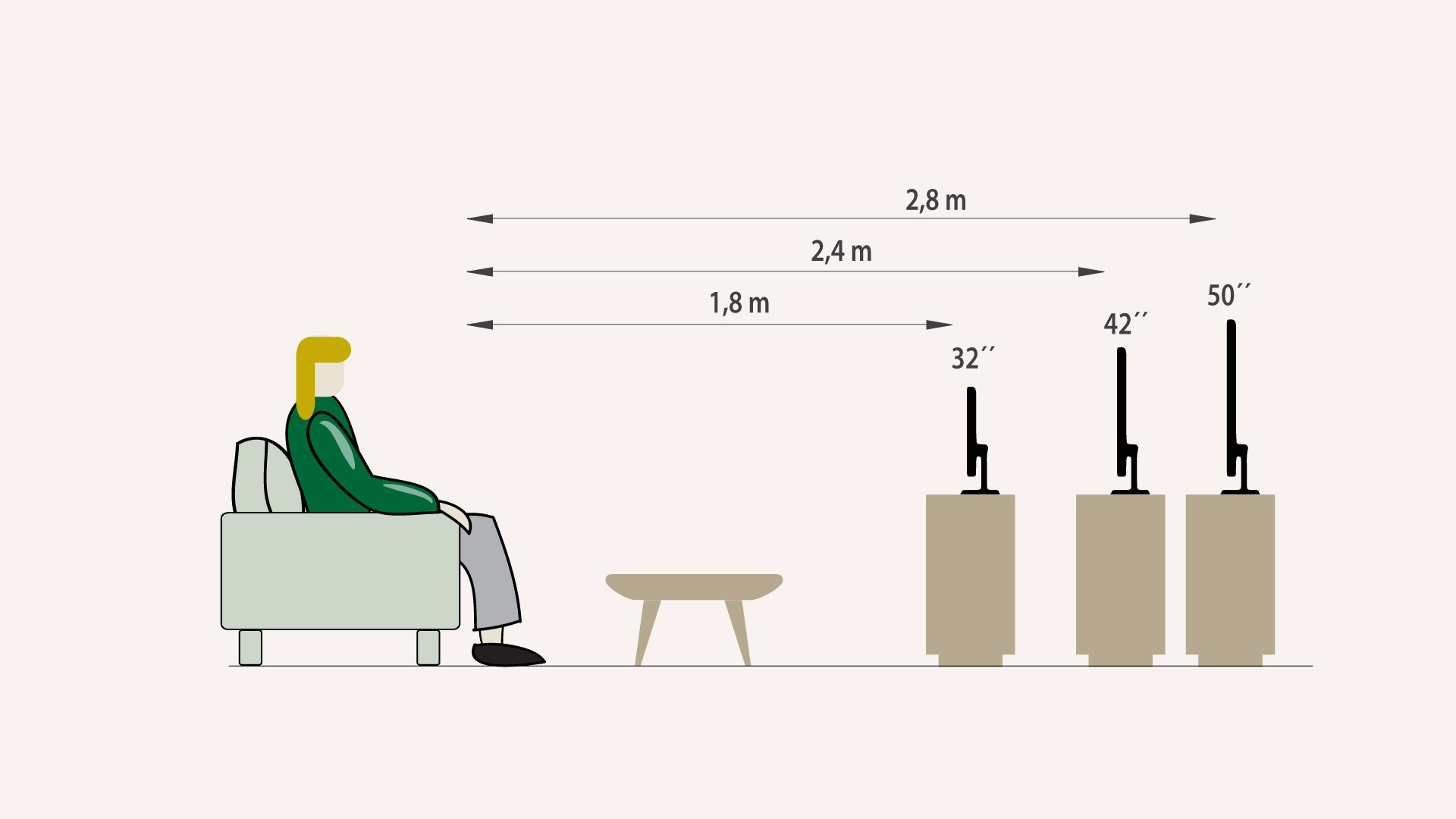 Como ordenar los muebles en una casa